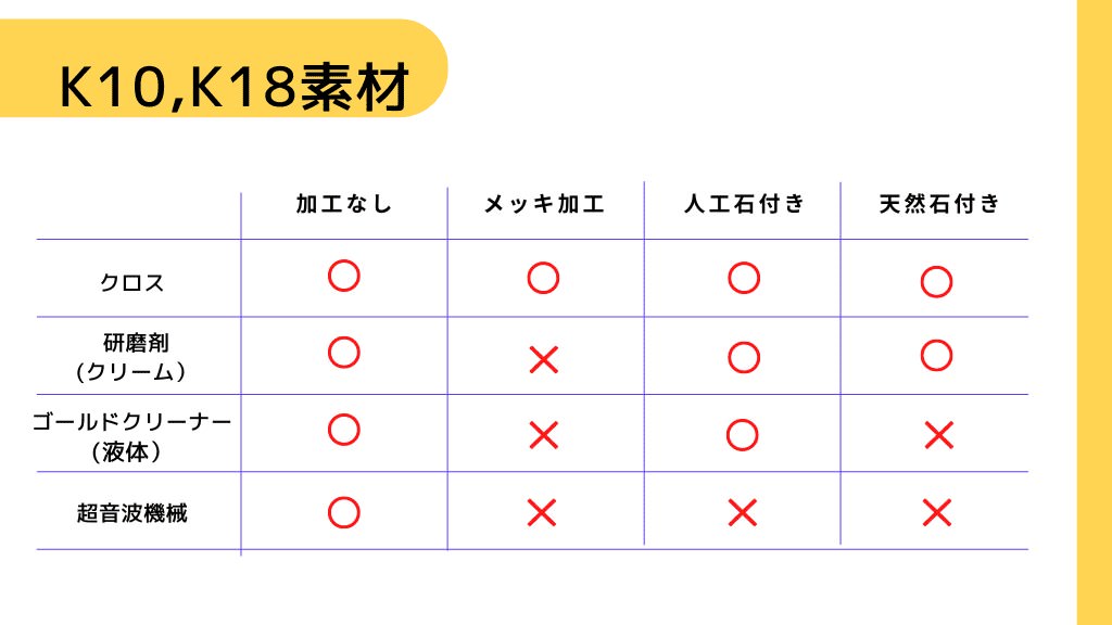 K10、K18のデザイン別クリーニング方法一覧表