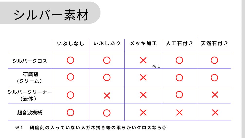 シルバー925の種類別クリーニング方法