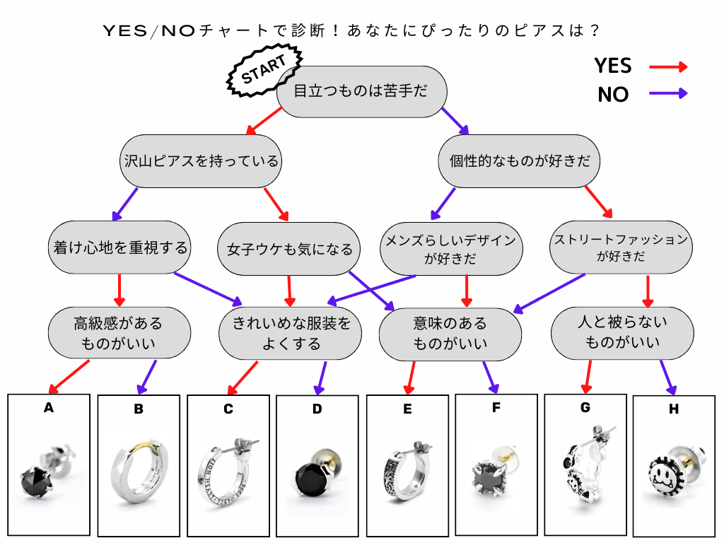 メンズシルバーアクセサリーブランドライオンハートの自分にぴったりなピアスが分かる診断チャート図