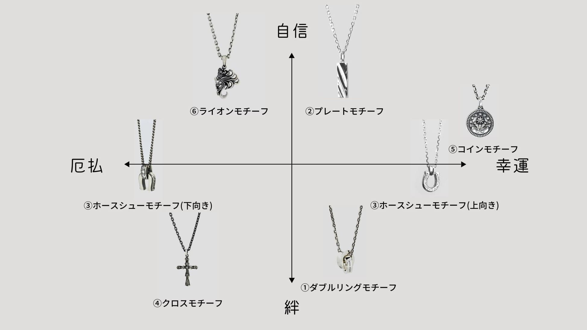 アクセサリーの意味ごとに分けた表