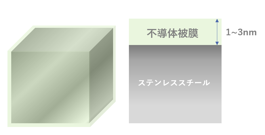 ステンレスの不導体被膜|【解説】金属アレルギーはなぜ起こるのか?アレルギー対応のおすすめのステンレス(316L)アクセサリーをご紹介!